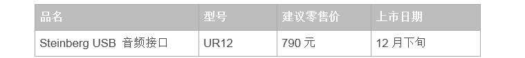 兼容iPad/Mac/PC，实现高品质录音的Steinberg USB音频接口UR12发布