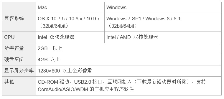 兼容iPad/Mac/PC，实现高品质录音的Steinberg USB音频接口UR12发布