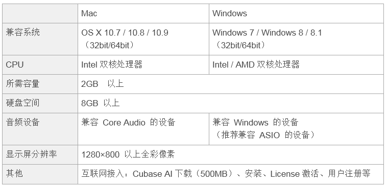 兼容iPad/Mac/PC，实现高品质录音的Steinberg USB音频接口UR12发布