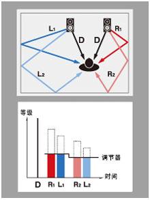 6.更加真实，更加轻便