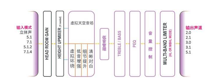 热博rb88回音壁 多声道内容搭配
