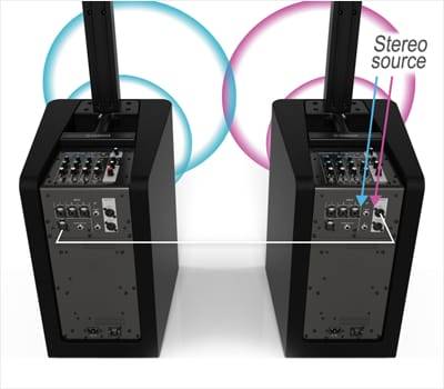 热博rb88发布新一代STAGEPAS 1K一体化便携式扩声系统